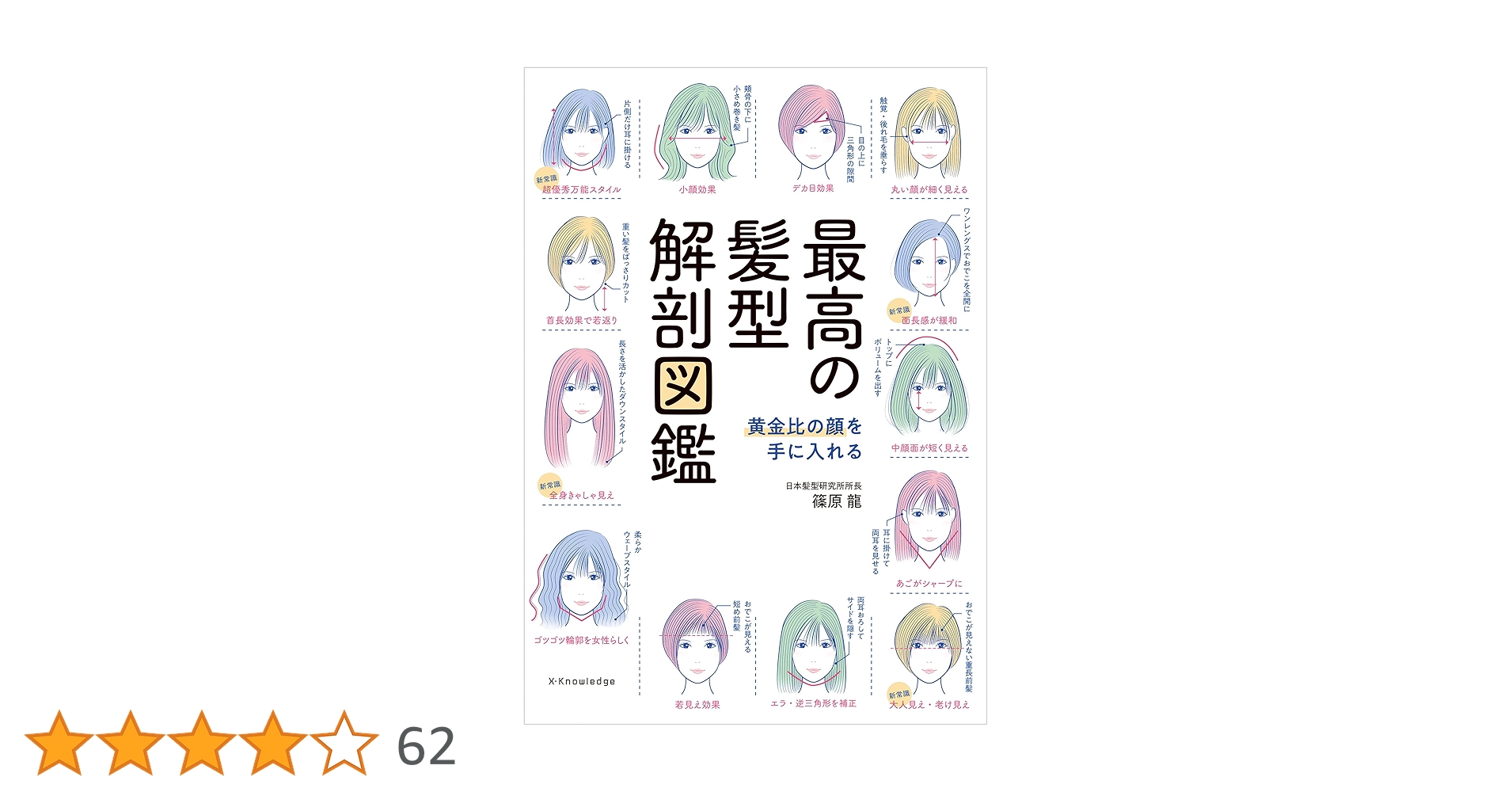 毛髪　髪の毛　関連書籍　4冊セット sweet特別編集 Myベストヘア2025-2026AW | 宝島社 |本 | 通販